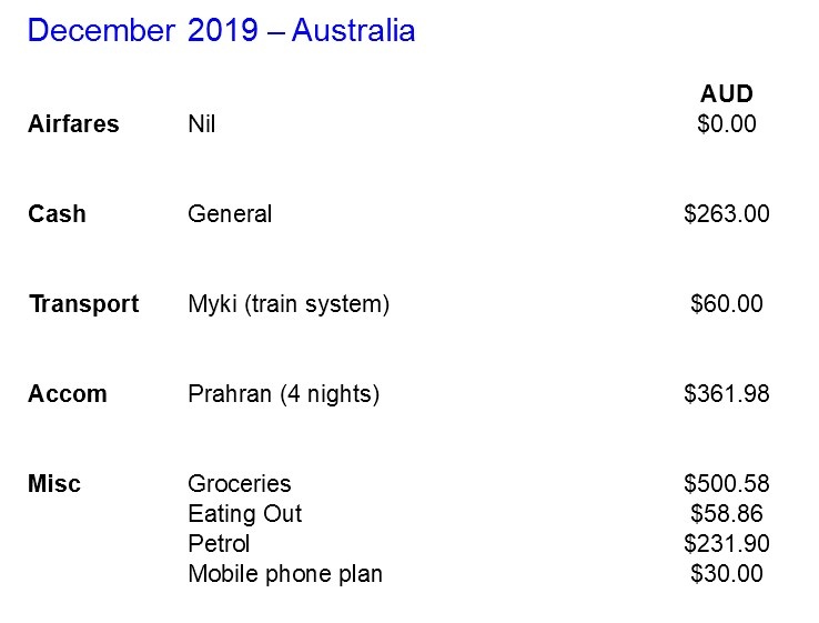 December travel costs screenshot - our travel budget