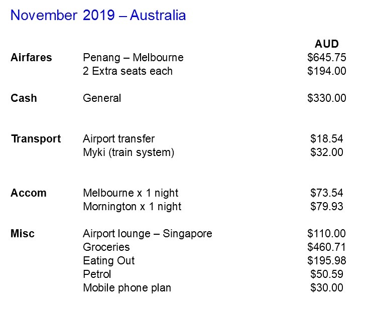 November travel costs screenshot - our travel budget